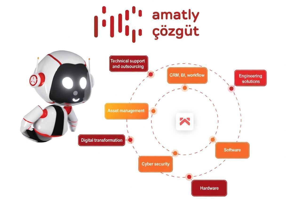 TMT partners develop intelligent transport in Turkmenistan