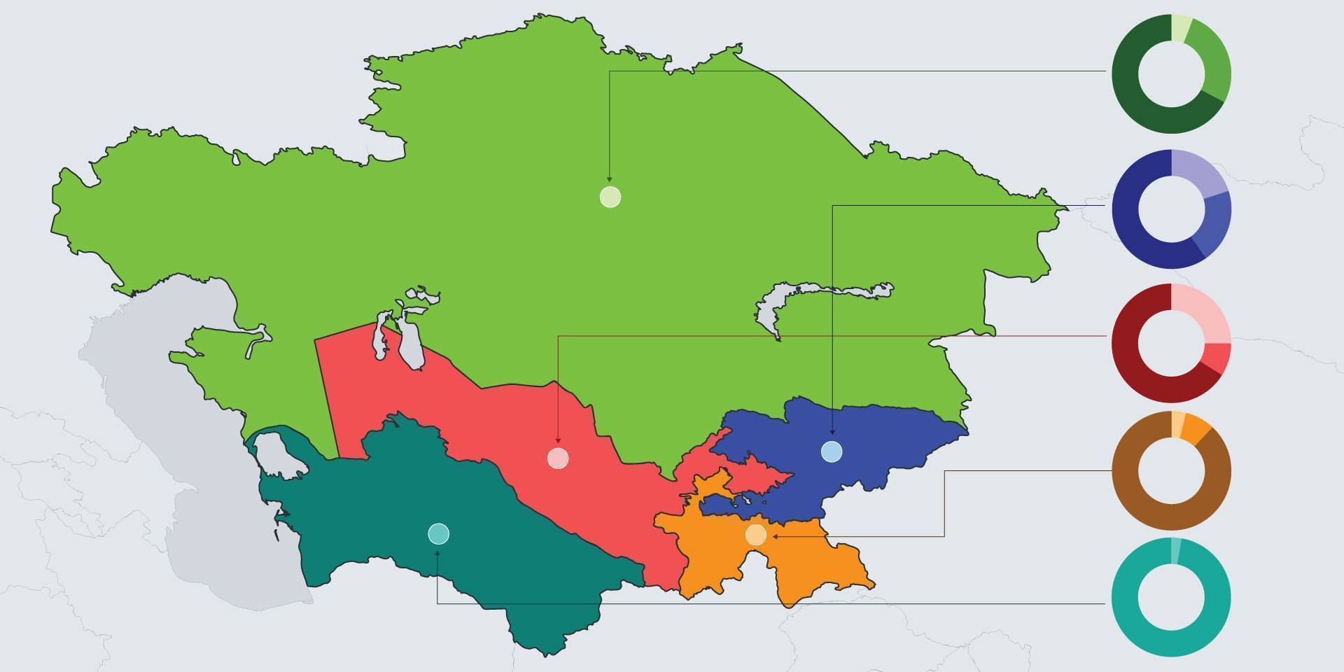 Merkezi Aziýanyň ykdysadyýeti 2035-nji ýyla çenli 1 trillion ABŞ dollaryna ýetip biler